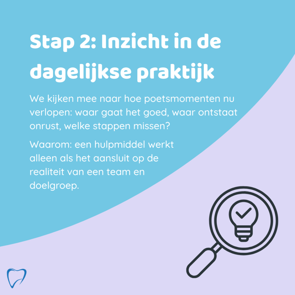 Stap 2 Inzicht in de dagelijkse praktijk